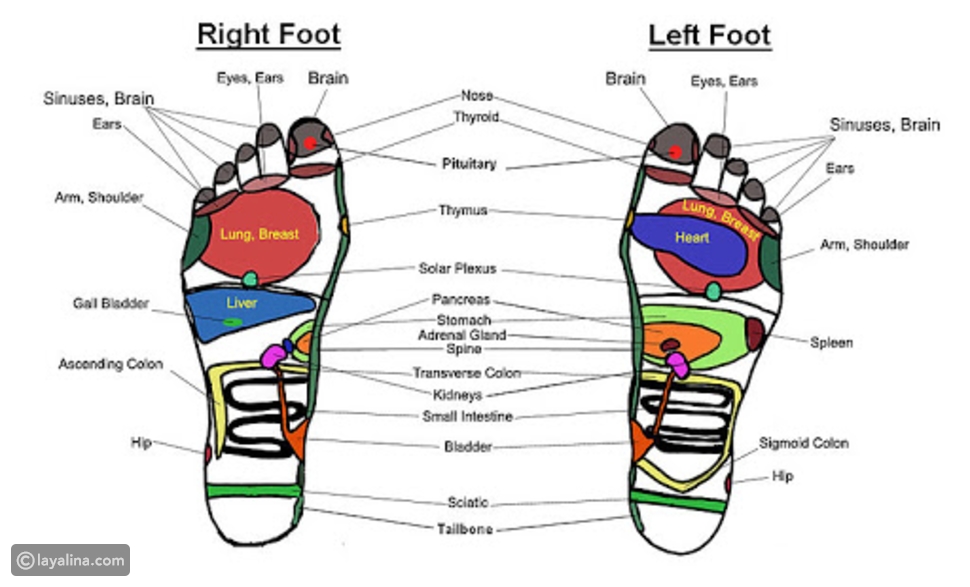 Benefits of a therapeutic foot massage